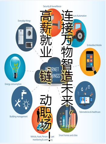 物联网技术应用专业